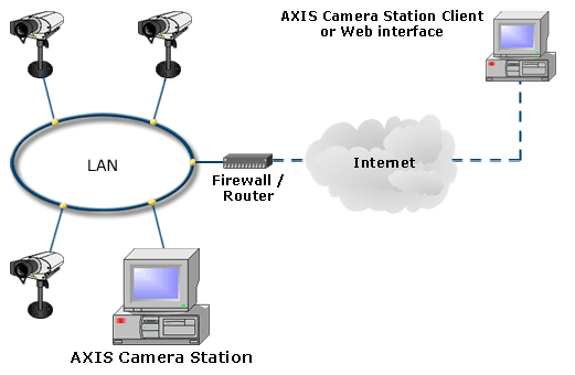 AXIS Camera Station Install scenarios 6 1005